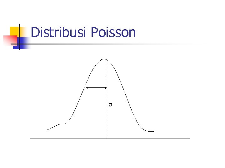 Distribusi Poisson σ 
