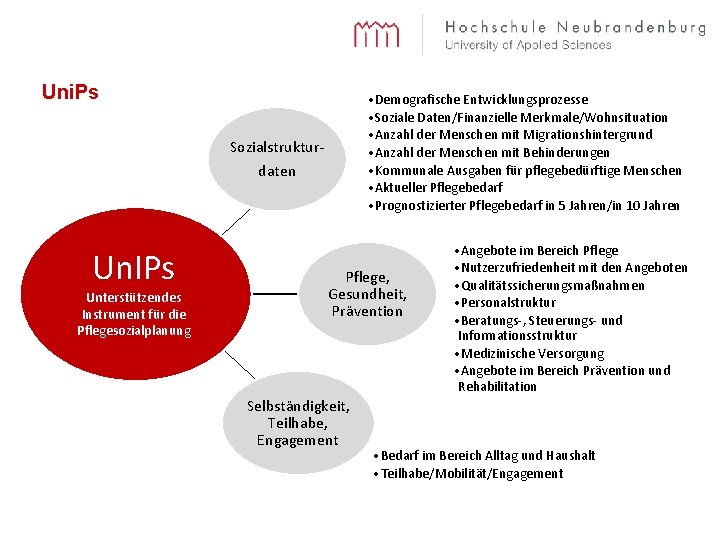 Uni. Ps • Demografische Entwicklungsprozesse • Soziale Daten/Finanzielle Merkmale/Wohnsituation • Anzahl der Menschen mit