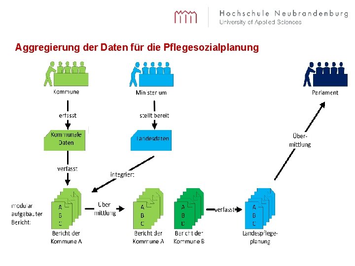 Aggregierung der Daten für die Pflegesozialplanung 