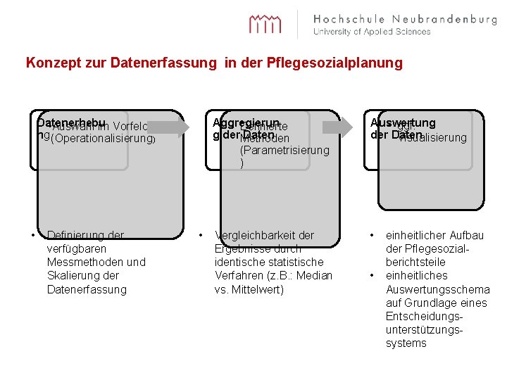 Konzept zur Datenerfassung in der Pflegesozialplanung Datenerhebu • Auswahl im Vorfeld ng (Operationalisierung) •