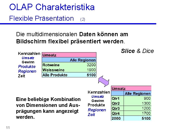 OLAP Charakteristika Flexible Präsentation (2) Die multidimensionalen Daten können am Bildschirm flexibel präsentiert werden.