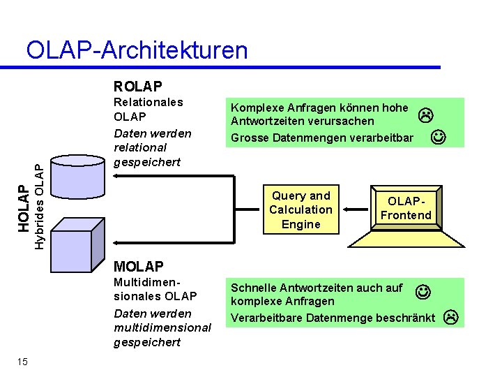 OLAP-Architekturen Hybrides OLAP HOLAP Relationales OLAP Daten werden relational gespeichert Komplexe Anfragen können hohe