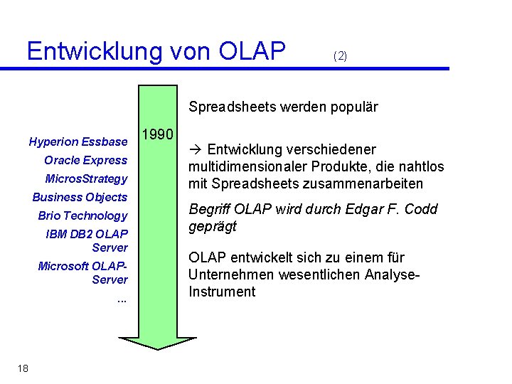 Entwicklung von OLAP (2) Spreadsheets werden populär Hyperion Essbase Oracle Express Micros. Strategy Business
