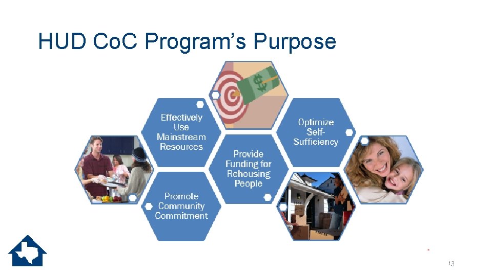 HUD Co. C Program’s Purpose 13 