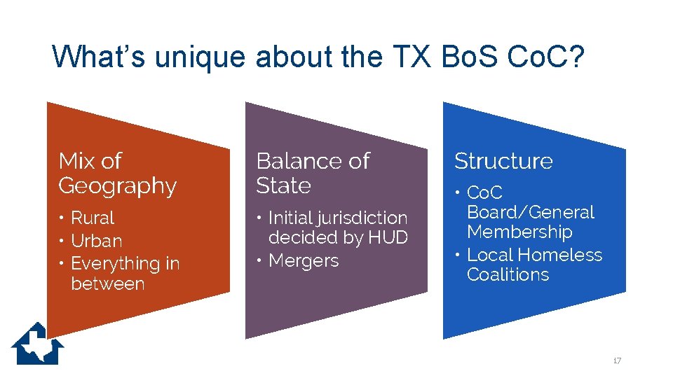 What’s unique about the TX Bo. S Co. C? Mix of Geography Balance of