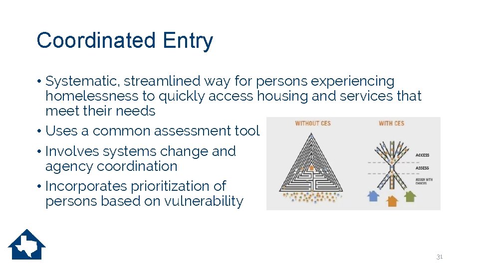 Coordinated Entry • Systematic, streamlined way for persons experiencing homelessness to quickly access housing