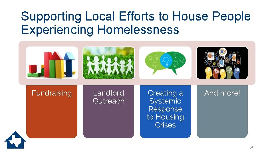 Supporting Local Efforts to House People Experiencing Homelessness Fundraising Landlord Outreach Creating a Systemic