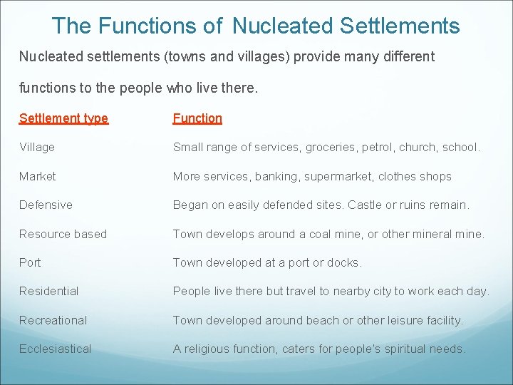 The Functions of Nucleated Settlements Nucleated settlements (towns and villages) provide many different functions The Functions of Nucleated Settlements Nucleated settlements (towns and villages) provide many different functions