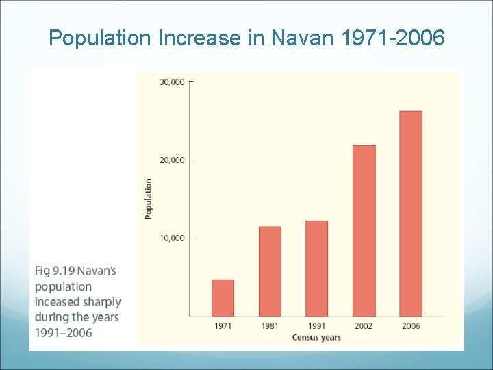 Population Increase in Navan 1971 -2006 Population Increase in Navan 1971 -2006