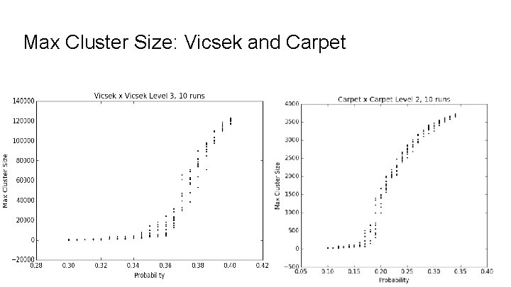 Max Cluster Size: Vicsek and Carpet 