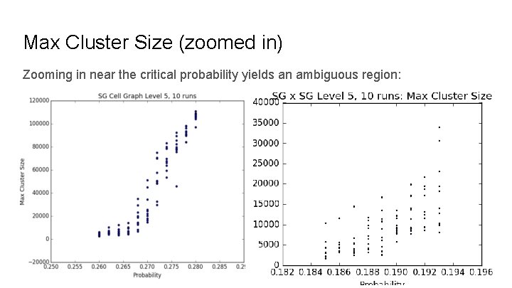 Max Cluster Size (zoomed in) Zooming in near the critical probability yields an ambiguous