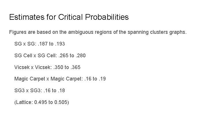 Estimates for Critical Probabilities Figures are based on the ambiguous regions of the spanning