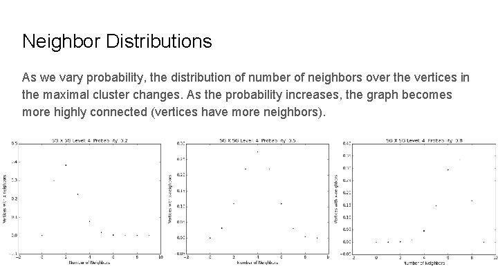 Neighbor Distributions As we vary probability, the distribution of number of neighbors over the