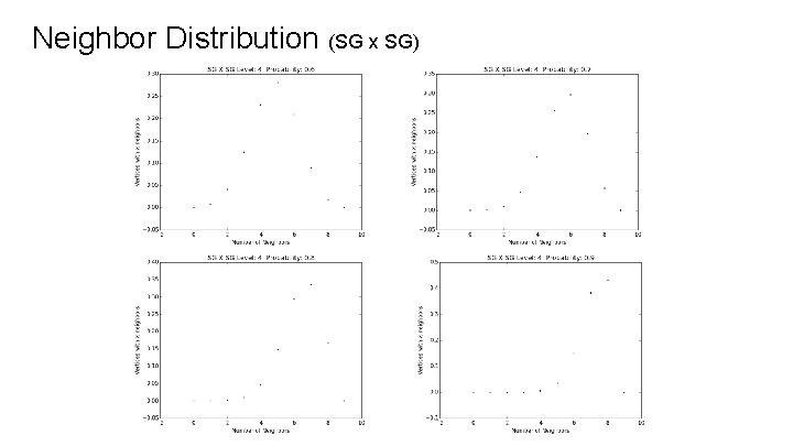 Neighbor Distribution (SG x SG) 