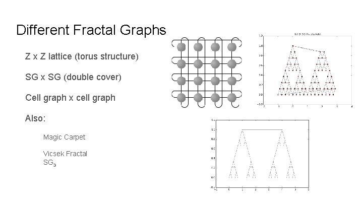 Different Fractal Graphs Z x Z lattice (torus structure) SG x SG (double cover)