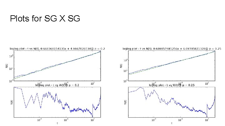 Plots for SG X SG 