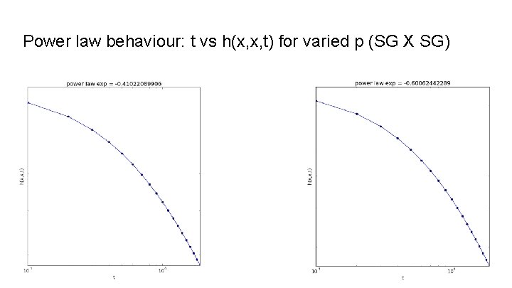 Power law behaviour: t vs h(x, x, t) for varied p (SG X SG)