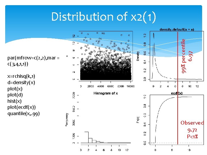 par(mfrow=c(2, 2), mar = c(3, 4, 1, 1)) x=rchisq(k, 1) d=density(x) plot(d) hist(x) plot(ecdf(x))