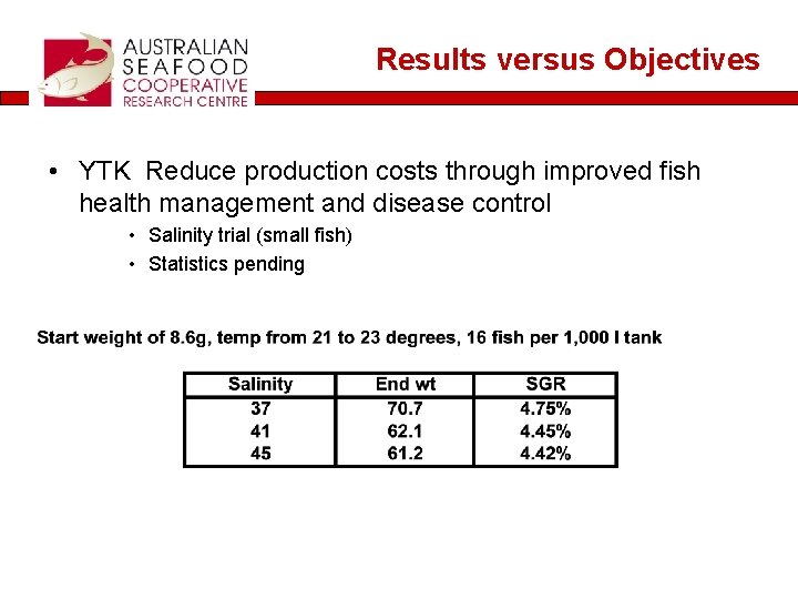 Results versus Objectives • YTK Reduce production costs through improved fish health management and