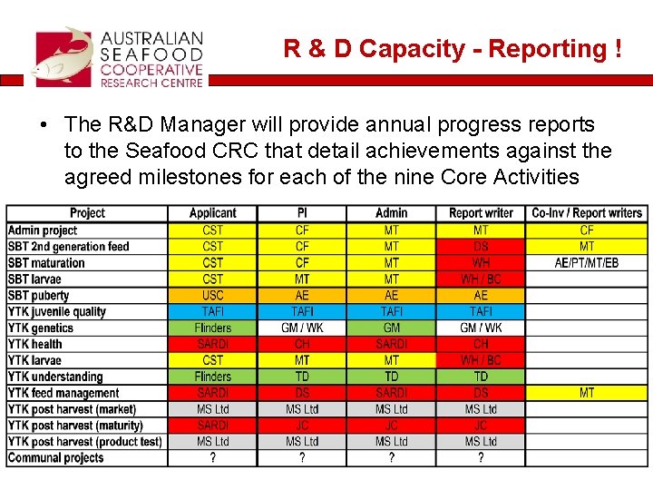 R & D Capacity - Reporting ! • The R&D Manager will provide annual