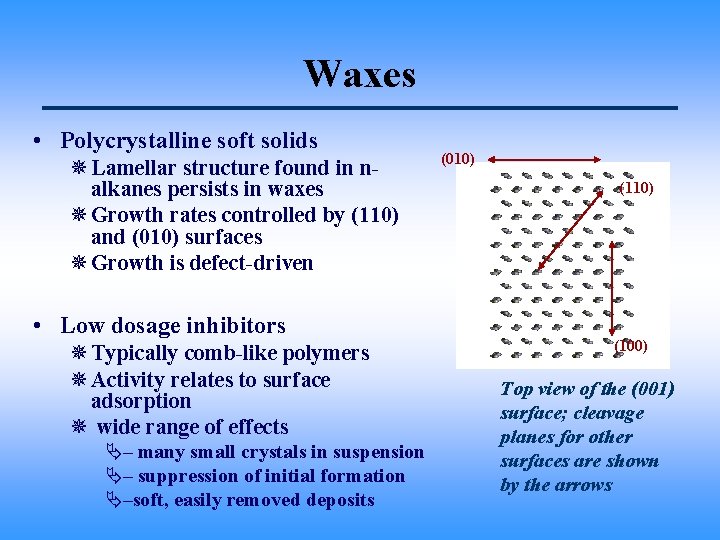 Waxes • Polycrystalline soft solids ¯ Lamellar structure found in nalkanes persists in waxes