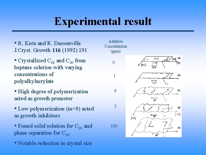 Experimental result • R. Kern and R. Dassonville J. Cryst. Growth 116 (1992) 191