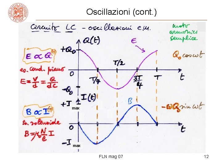 Oscillazioni (cont. ) max FLN mag 07 12 