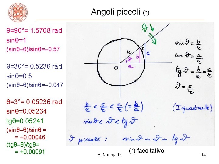 Angoli piccoli (*) θ=90°= 1. 5708 rad sinθ=1 (sinθ–θ)/sinθ=– 0. 57 θ=30°= 0. 5236