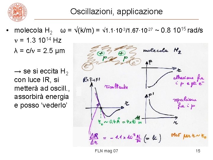 Oscillazioni, applicazione • molecola H 2 ω = √(k/m) = √ 1. 1· 10