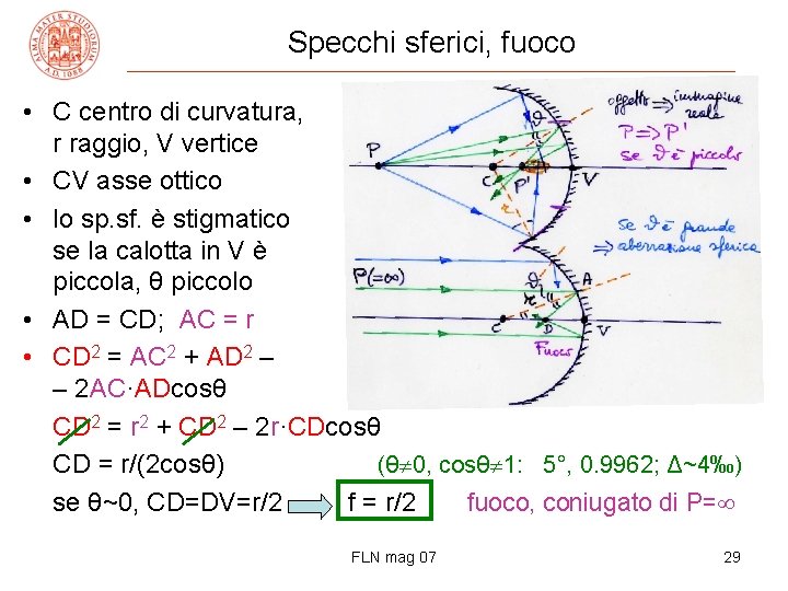 Specchi sferici, fuoco • C centro di curvatura, r raggio, V vertice • CV