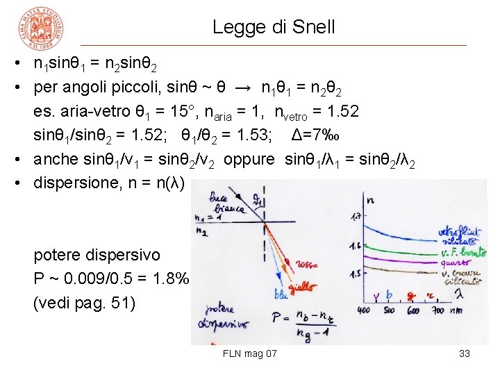 Legge di Snell • n 1 sinθ 1 = n 2 sinθ 2 •