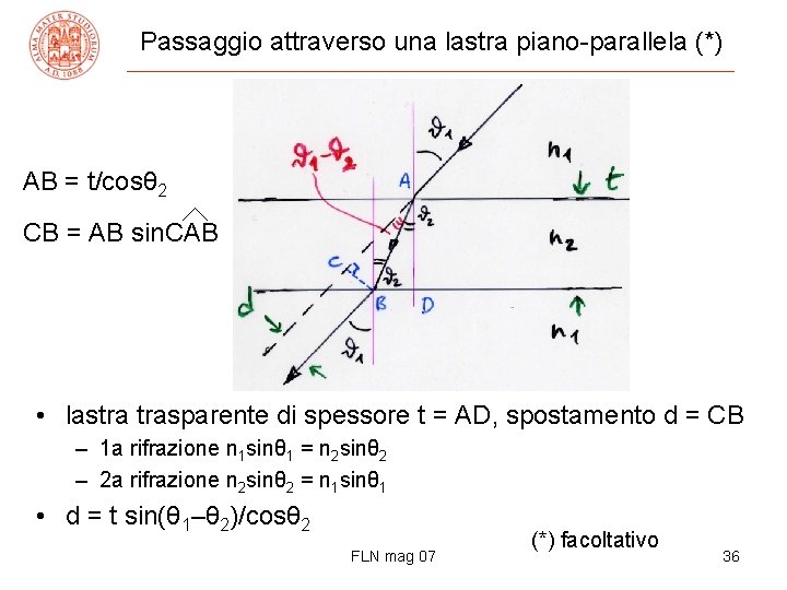 Passaggio attraverso una lastra piano-parallela (*) AB = t/cosθ 2 CB = AB sin.