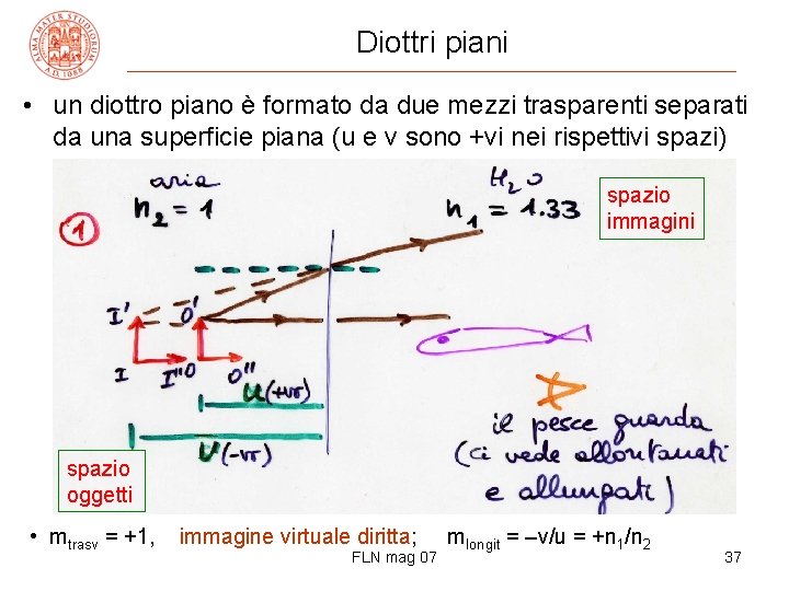 Diottri piani • un diottro piano è formato da due mezzi trasparenti separati da