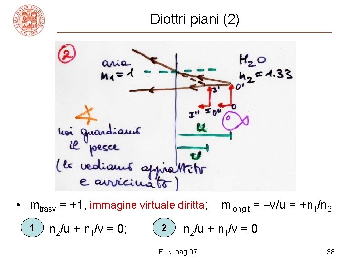 Diottri piani (2) • mtrasv = +1, immagine virtuale diritta; 1 n 2/u +