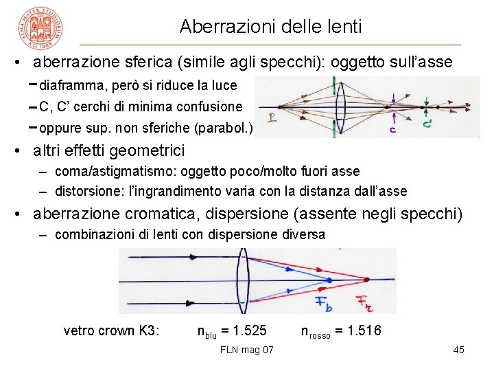 Aberrazioni delle lenti • aberrazione sferica (simile agli specchi): oggetto sull’asse diaframma, però si