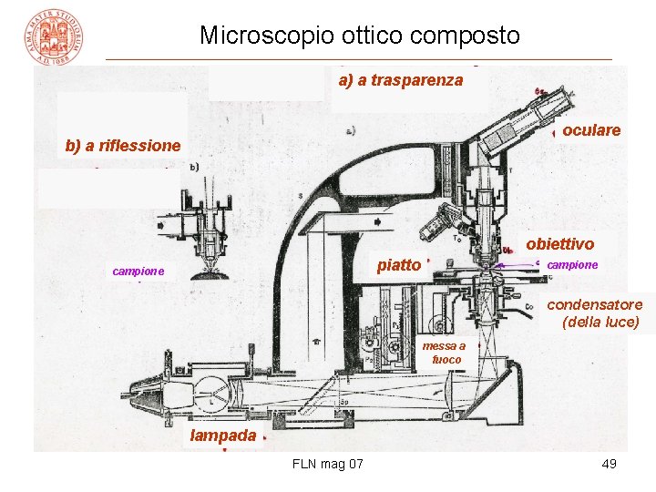 Microscopio ottico composto a) a trasparenza oculare b) a riflessione obiettivo piatto campione condensatore