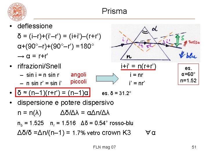 Prisma • deflessione δ = (i–r)+(i’–r’) = (i+i’)–(r+r’) α+(90°–r)+(90°–r’) =180° → α = r+r’