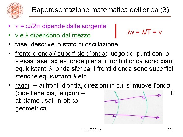 Rappresentazione matematica dell’onda (3) = ω/2π dipende dalla sorgente λ = λ/T = v