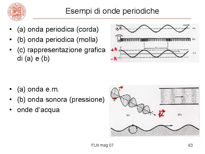 Esempi di onde periodiche • (a) onda periodica (corda) • (b) onda periodica (molla)