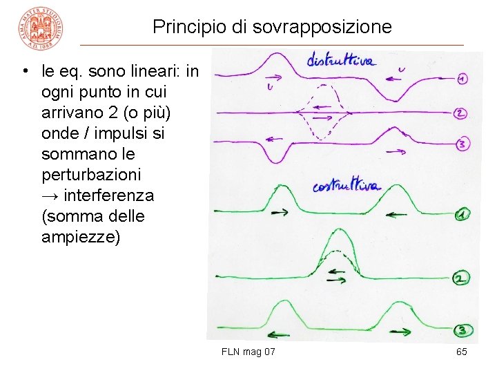 Principio di sovrapposizione • le eq. sono lineari: in ogni punto in cui arrivano