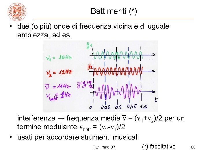 Battimenti (*) • due (o più) onde di frequenza vicina e di uguale ampiezza,