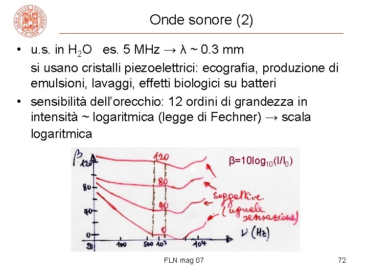 Onde sonore (2) • u. s. in H 2 O es. 5 MHz →