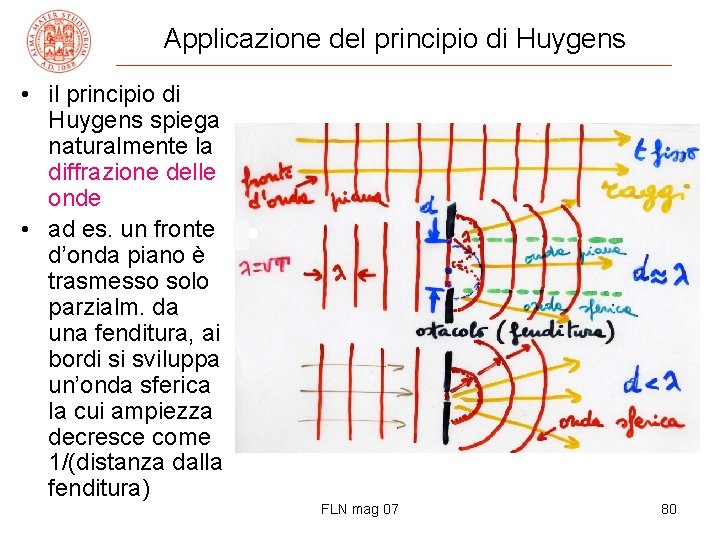 Applicazione del principio di Huygens • il principio di Huygens spiega naturalmente la diffrazione