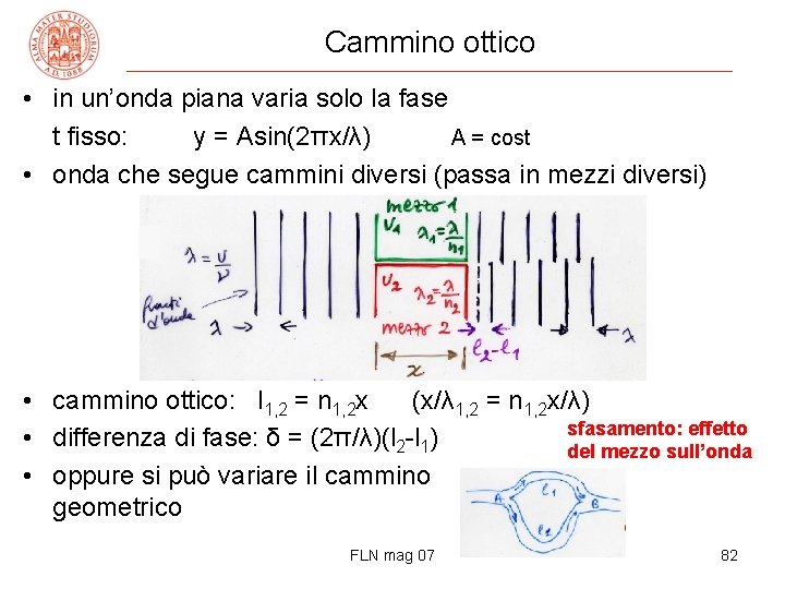 Cammino ottico • in un’onda piana varia solo la fase t fisso: y =