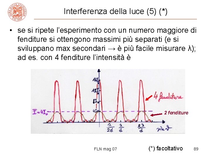 Interferenza della luce (5) (*) • se si ripete l’esperimento con un numero maggiore