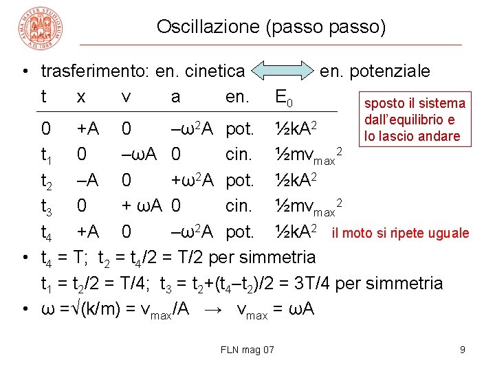 Oscillazione (passo) • trasferimento: en. cinetica t x v a en. potenziale E 0