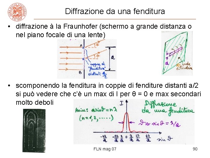 Diffrazione da una fenditura • diffrazione à la Fraunhofer (schermo a grande distanza o