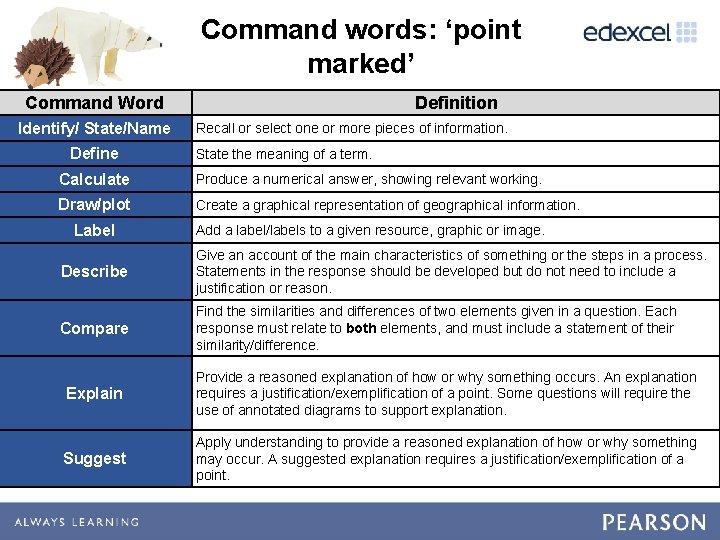 Command words: ‘point marked’ Command Word Identify/ State/Name Definition Recall or select one or Command words: ‘point marked’ Command Word Identify/ State/Name Definition Recall or select one or