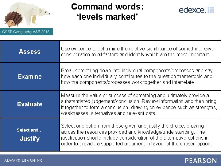 Command words: ‘levels marked’ Assess Use evidence to determine the relative significance of something. Command words: ‘levels marked’ Assess Use evidence to determine the relative significance of something.