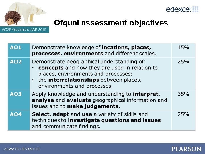 Ofqual assessment objectives Ofqual assessment objectives